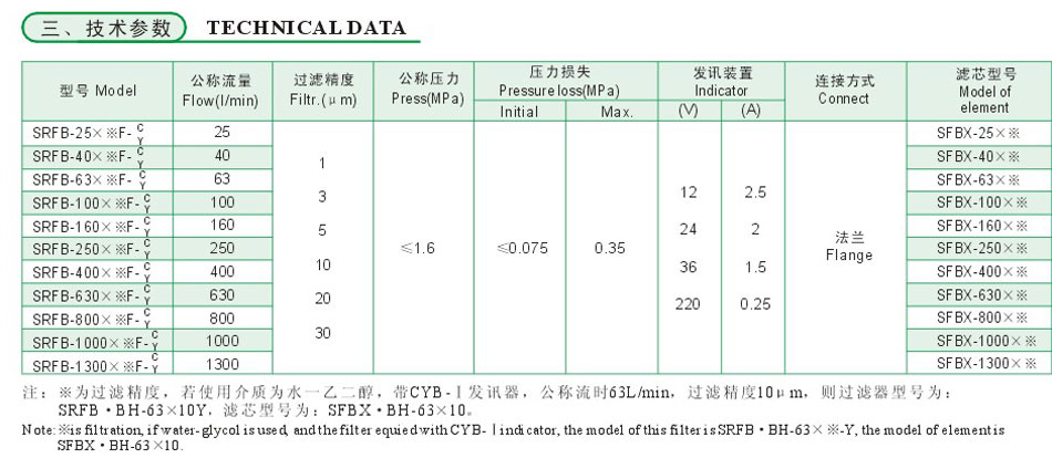 SRFB系列雙筒直回式回油過(guò)濾器(新型)3.jpg